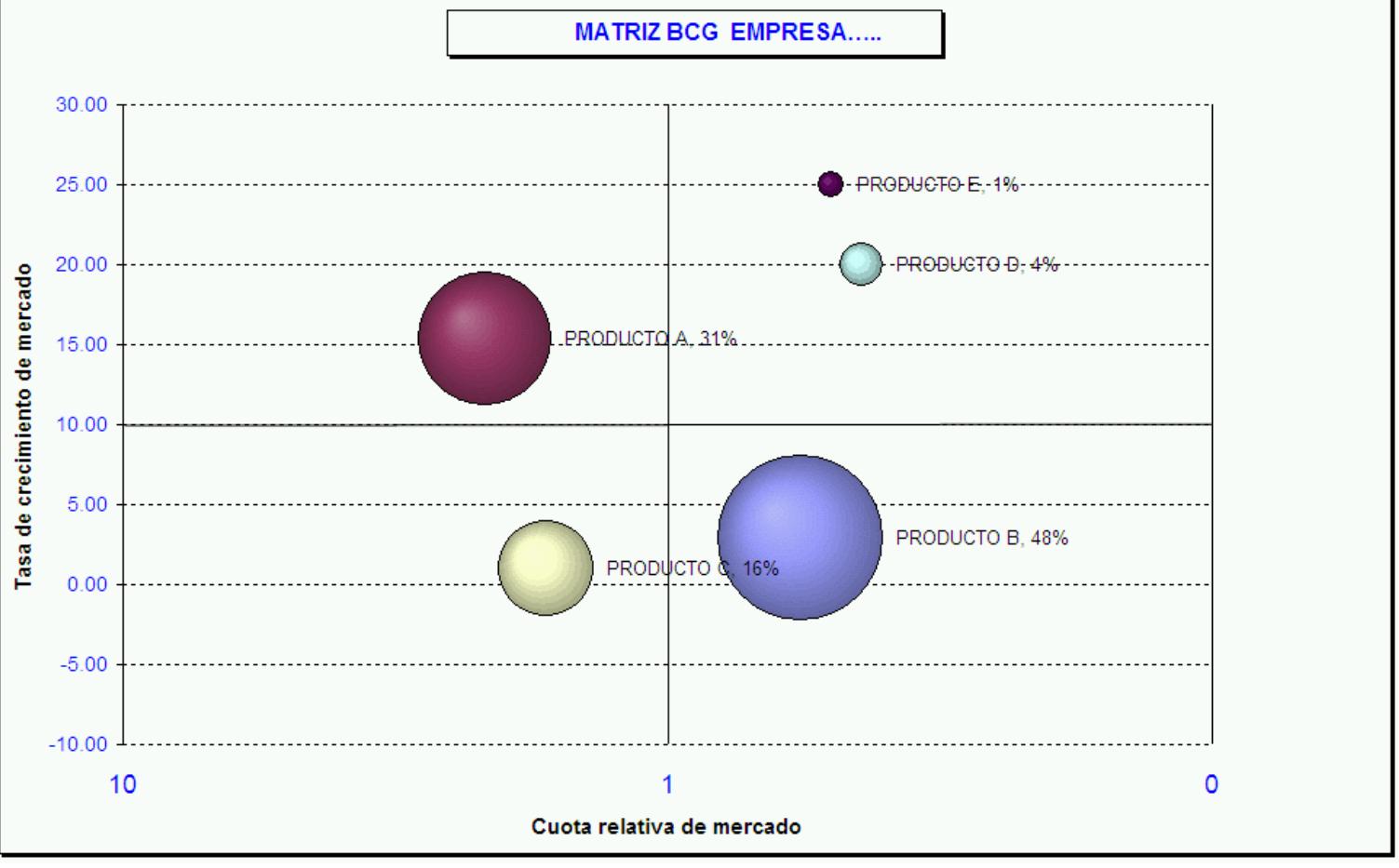 Economía Excel Matriz Bcg Boston Consulting Group
