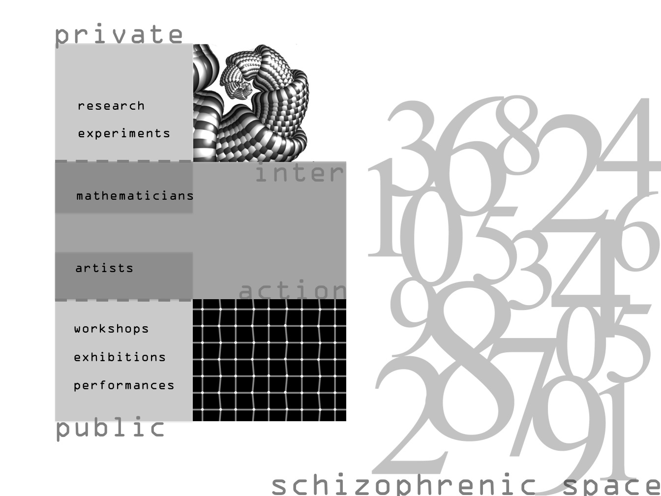 Creative Math Structure THINK . DESIGN: centre for creative mathematics- the beginning...