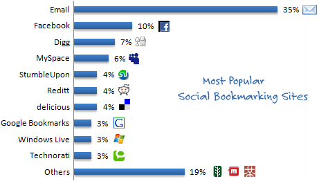 [socialbookmarks.png]