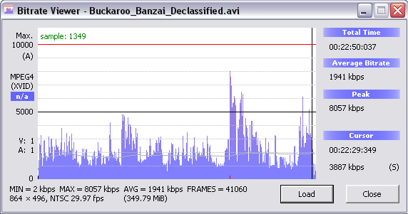 Битрейд. Битрейт для 1080p. Bitrate viewer. Битрейт. Таблица битрейта.