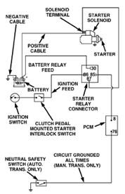 Circuit and Wiring Diagram: 1997 Chrysler Town and Country Starting