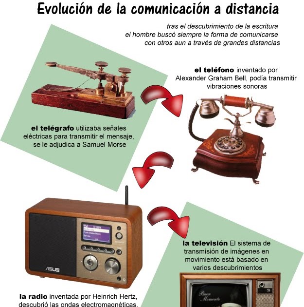 Historia en el cuaad Comunicación a distancia Historia en el cuaad Comunicación a distancia
