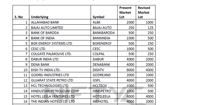 jerry-technicals-redefining-the-art-of-stock-trading-f-o-lot-size-in