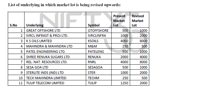 jerry-technicals-redefining-the-art-of-stock-trading-f-o-lot-size-in