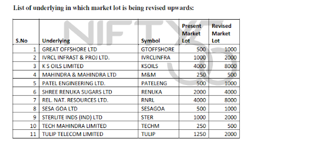 jerry-technicals-redefining-the-art-of-stock-trading-f-o-lot-size-in