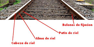 Mundo Rieles: Ficha Técnica Ferroviaria Nº 1