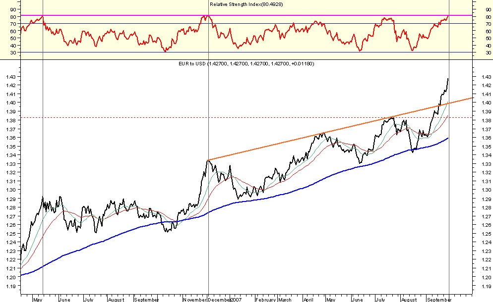 Como operar en forex pdf