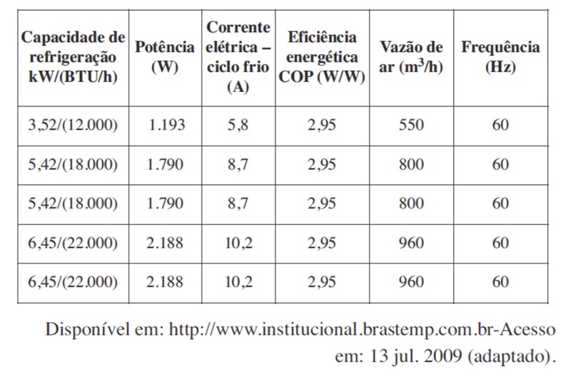Os Fundamentos da Física ENEM Os Fundamentos da Física ENEM