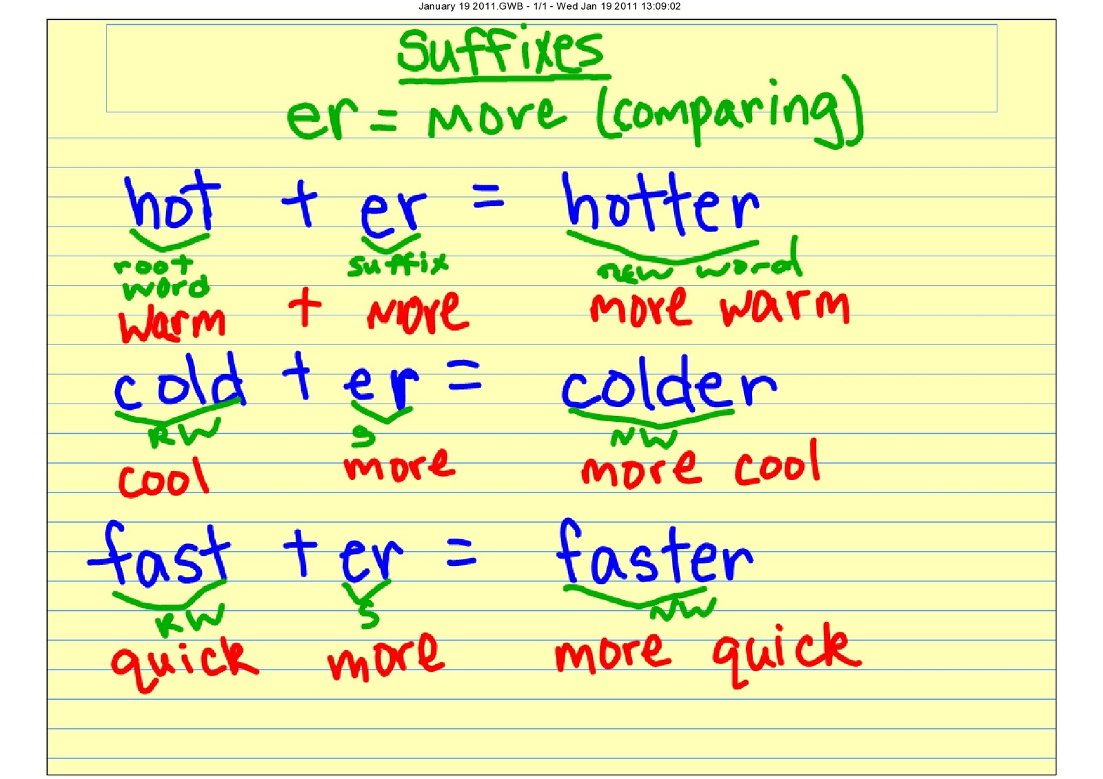 the-third-grade-scoop-suffixes