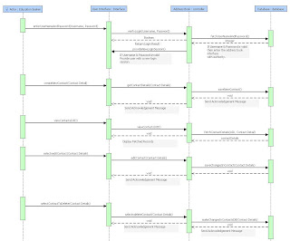 Educational Web Portal: Sequence Diagram