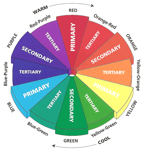 Term Color Temperature The Sgva Blog The Only Exception Being A Warm Red Which Is Towards Orange And Cool Blue Green