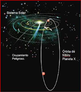 Orbita+Nibiru-cruzamento+peligroso.jpg