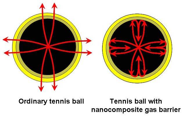 Nanomaterial Tennis Ball 15