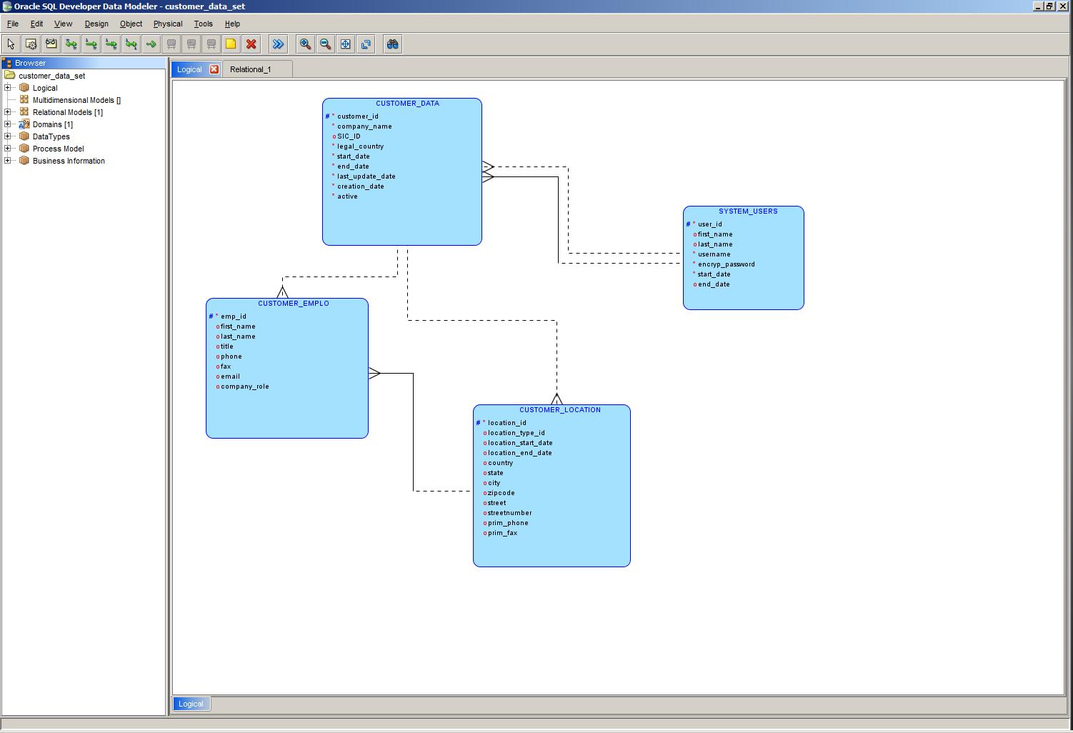 Диаграмма бд в sql server. Схема базы данных ms sql server. База данных sql server. Бд sql таблица. Реляционной базы данных ms sql server.
