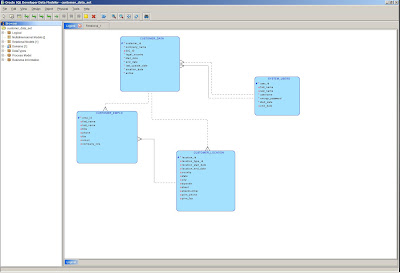 Johan Louwers - Tech blog: Oracle SQL Developer Data Modeler
