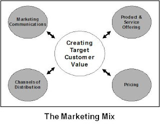 J. Hargrave on Marketing: The Marketing Process