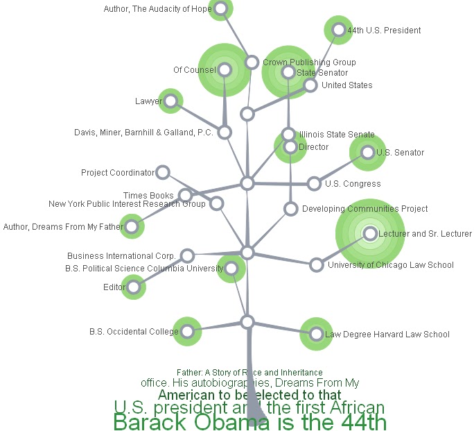 Sociolatte How to create a career tree from your Linkedin profile