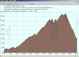 Perfil de la travesia