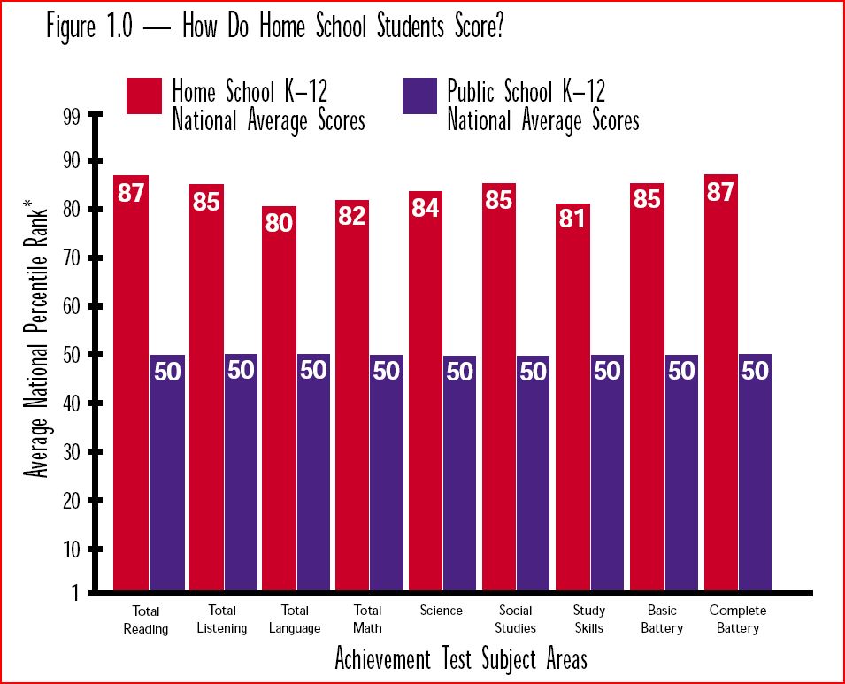 Prose, Politics and Piety Is Homeschooling Still An Option In My District?