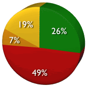 [web_application_security_professionals_survey_q4.gif]