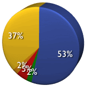 [web_application_security_professionals_survey_q5.gif]
