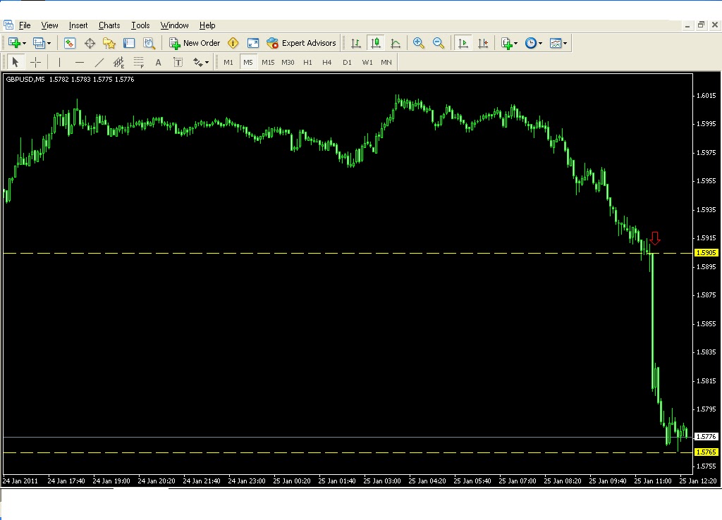 Forex copy malaysia