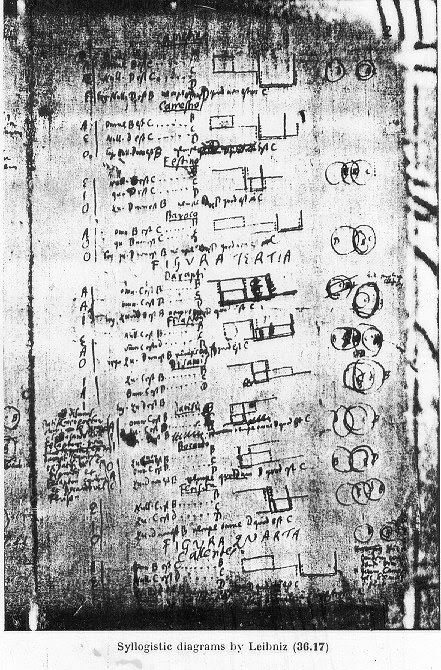 Alchemical Emblems Occult Diagrams And Memory Arts