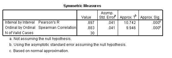 HS5265 - ND0902 Sub-Group4 Statistics: Analysis of Data Part 2