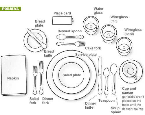 La Belle Vie Dinner Date La Belle Vie Dinner Date, How To Set A Table For Dinner And Dessert