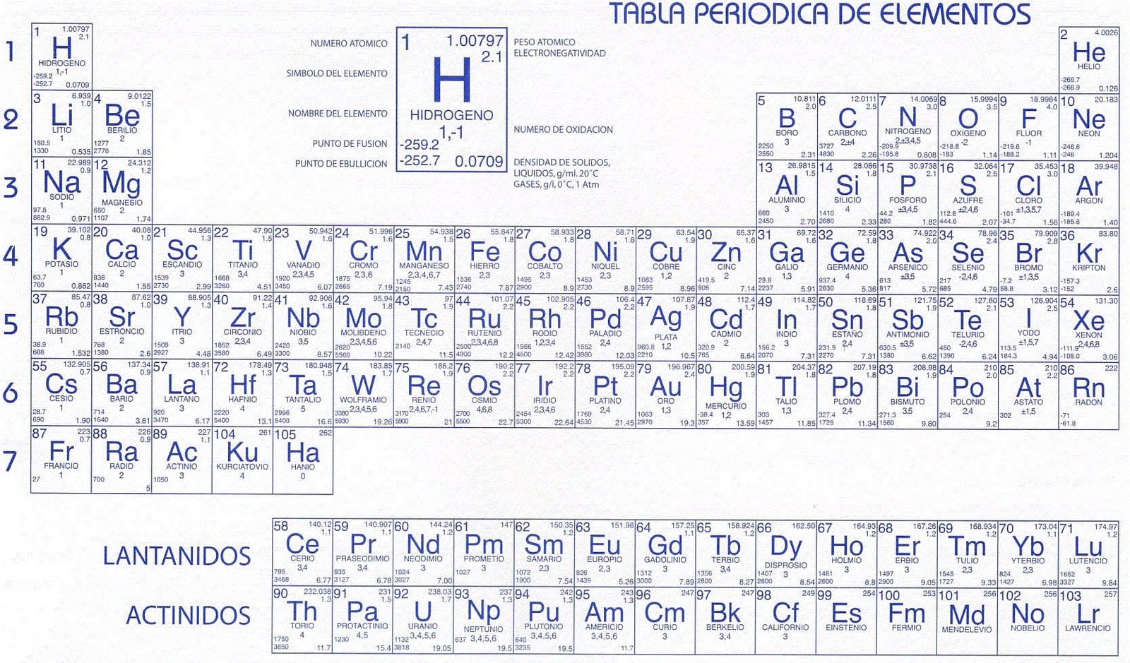 quimica-general-1-unidad-tres