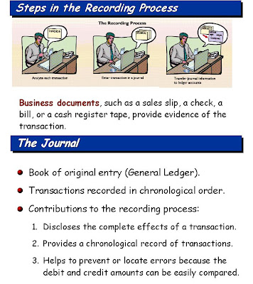 Financial and Managerial Accounting: The Recording Process