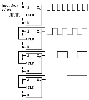 Clock input. Clock input