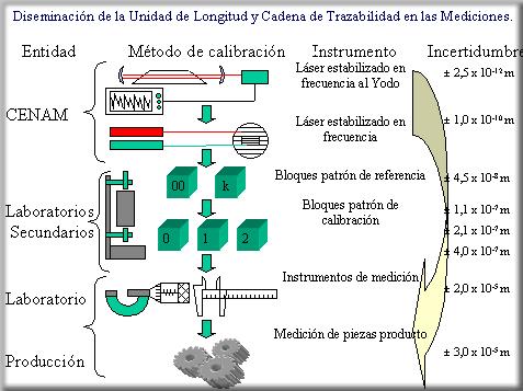 INCERTIDUMBRE METROLOGIA EBOOK DOWNLOAD INCERTIDUMBRE METROLOGIA EBOOK DOWNLOAD