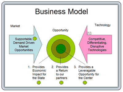 E-Business Models: Business Model Graphic Examples