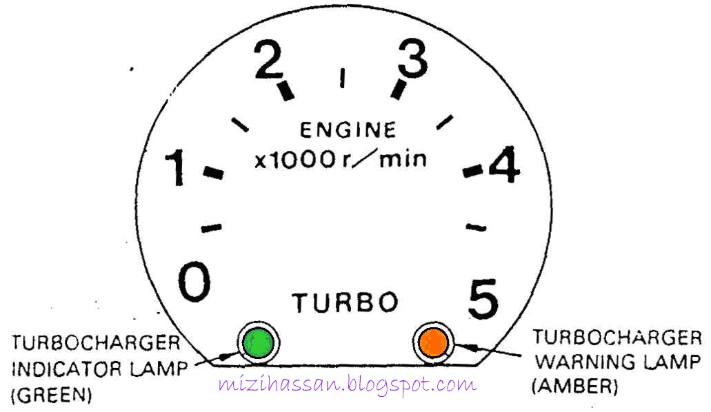 alam maya AUTOMOTIF (Turbo system)