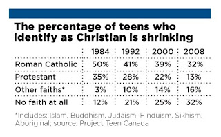 christian teen survey Mucle women clit