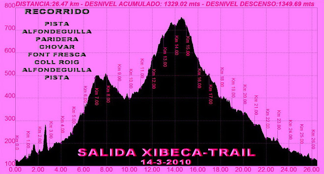PERFIL SALIDA XIBECA-TRAIL(14-3-2010)