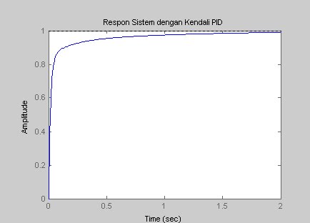 PENGENDALI PID DENGAN MATLAB (M-FILE) | PID CONTROLLER USING MATLAB (M ...