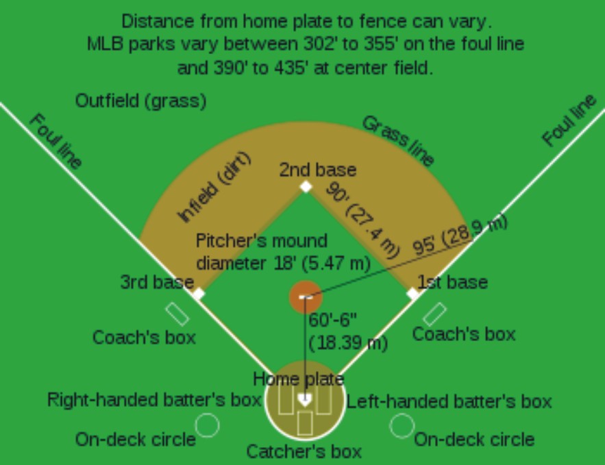Baseball Positions Diagram