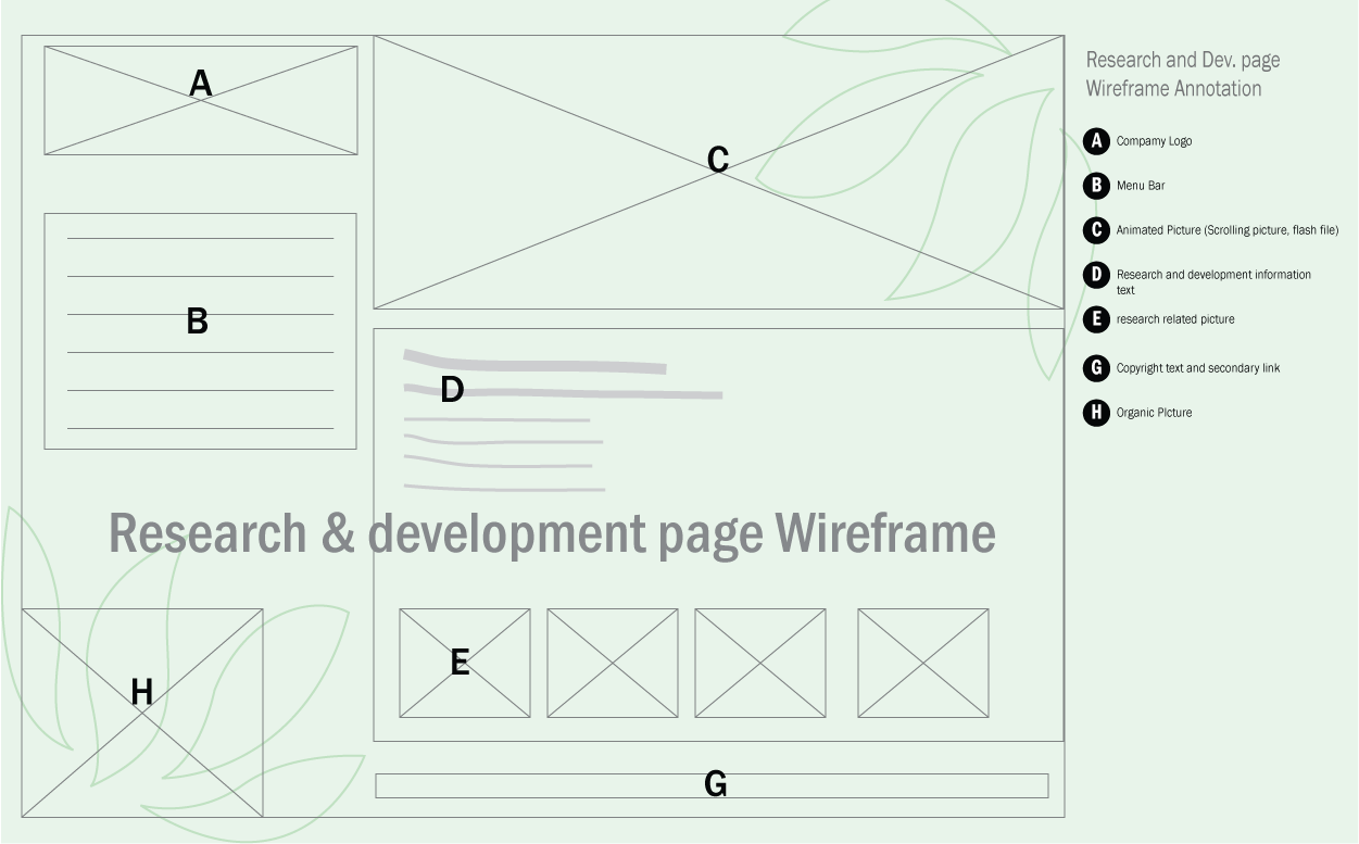 Visual Communication: Wireframe
