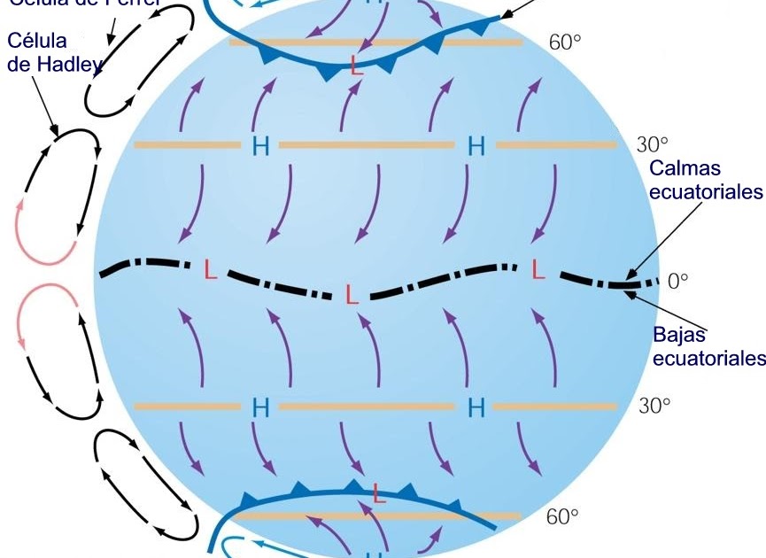 Geografía: General Atmosférica