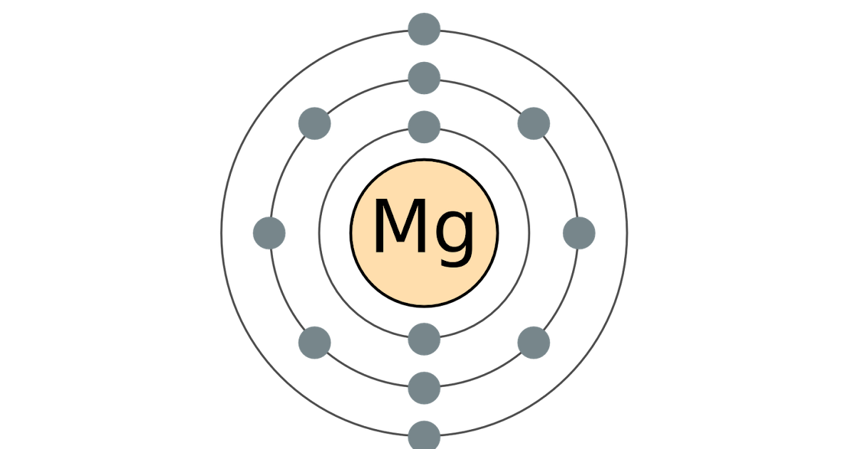 Изобразите схемы строения атомов магния. Атомное строение магния. Схема строения атома магния. Строение атома магния. Схема атома магния.