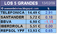 Ibex Aburrido Sube WallStreet Indeciso 13 Febrero Viernes Comentarios