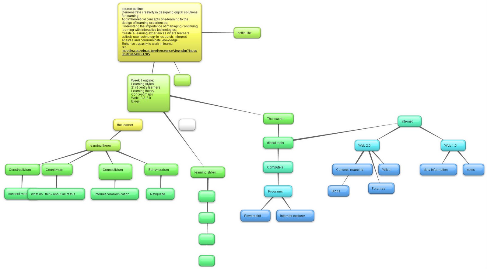 JasonELearning: Week 1 Concept Map Comming and discussion on learning ...