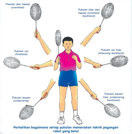 CaRa UnTuK MEnjAdI PeMAin BaDMIntoN YaNg HEbAt: Jenis Pegangan Raket