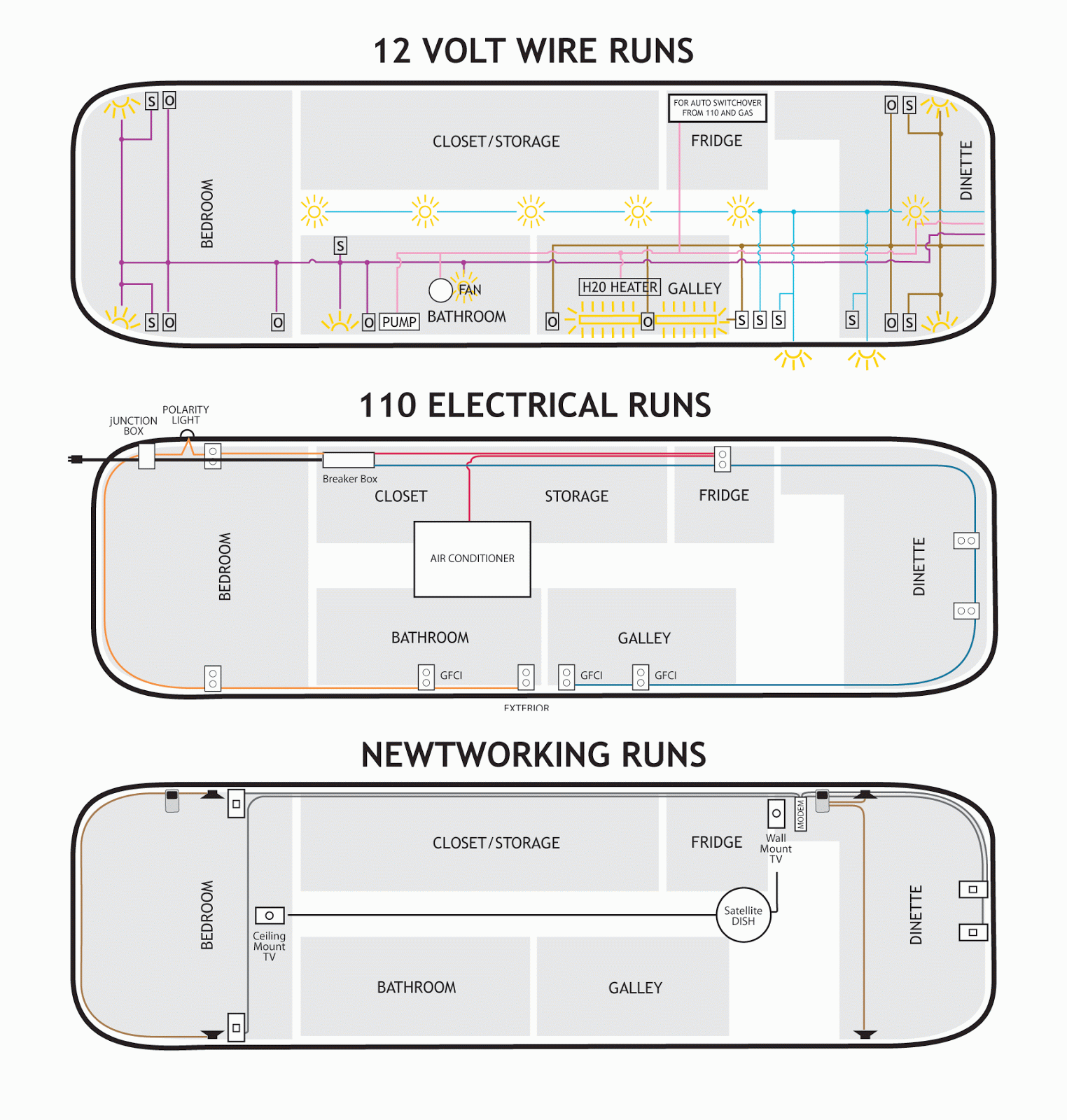WiringDiagrams.gif 1,524×1,600 pixels | Plumbing, Airstream, Blueprints