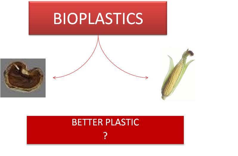 informationdisc BIOPLASTICS MADE FROM PLANTS WASTE