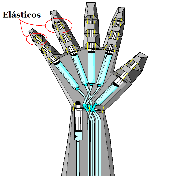 Resultado de imagen para mano hidraulica con jeringas