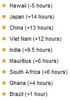 Time Zones compared to Eastern Standard Time