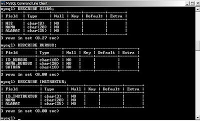 pu3: CONTOH PEMBUATAN DATABASE DENGAN MySQL